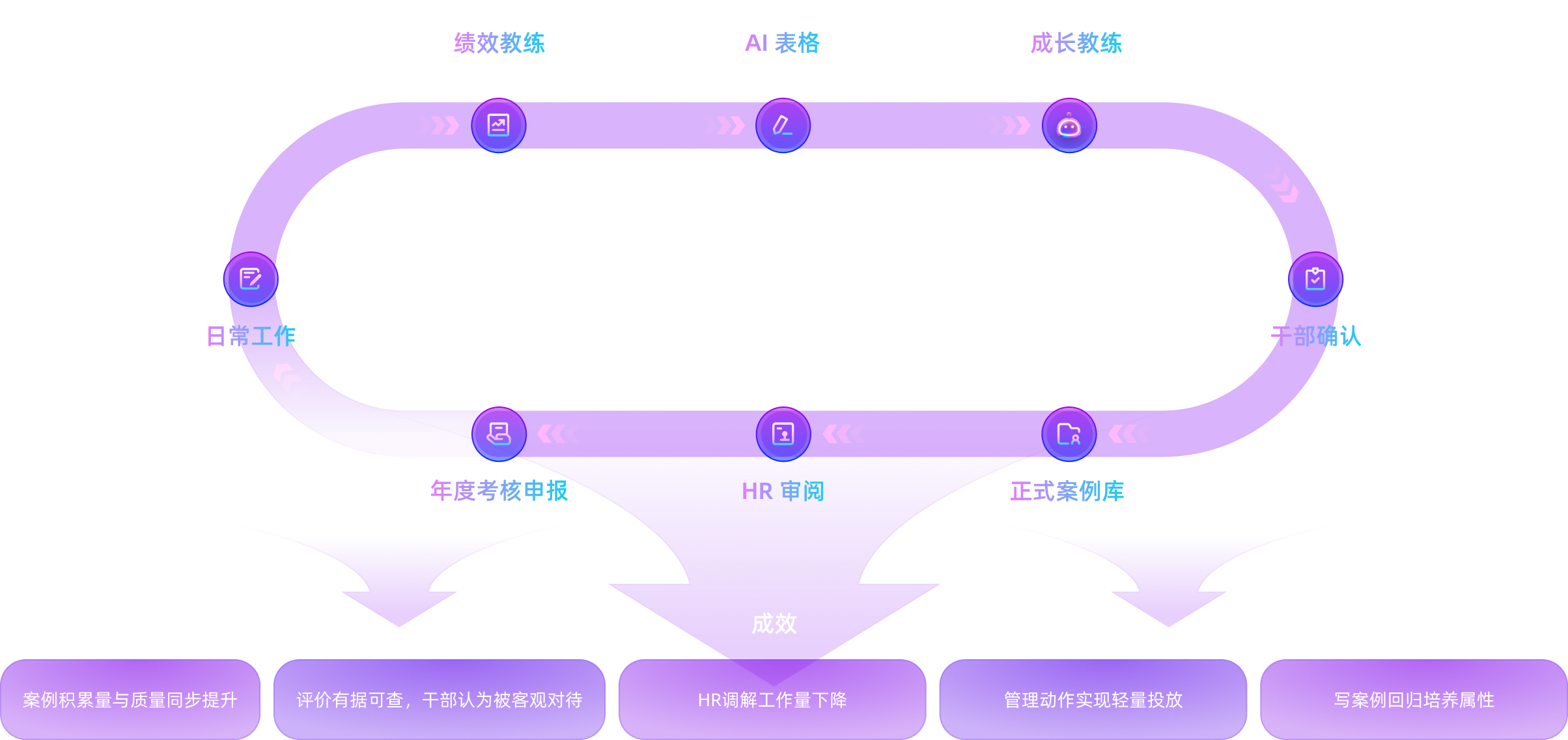 两个 Skill，一条完整链路
