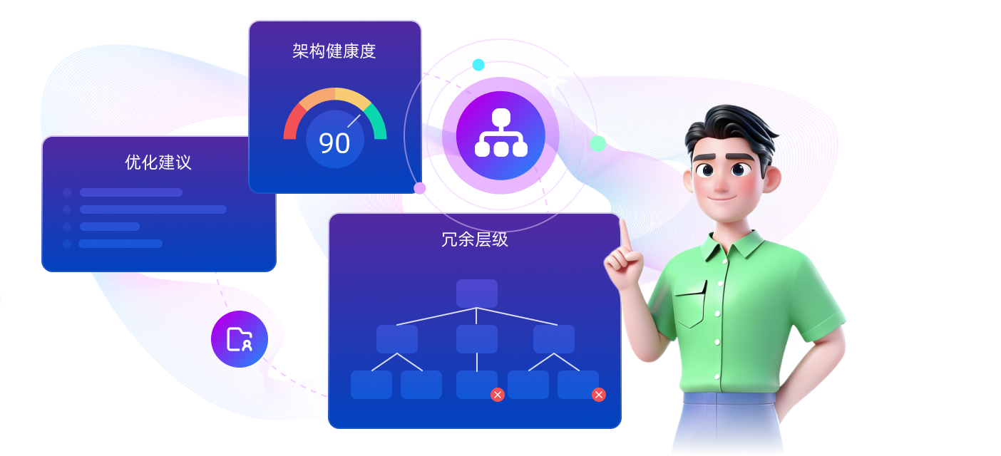 AI 小家 组织诊断