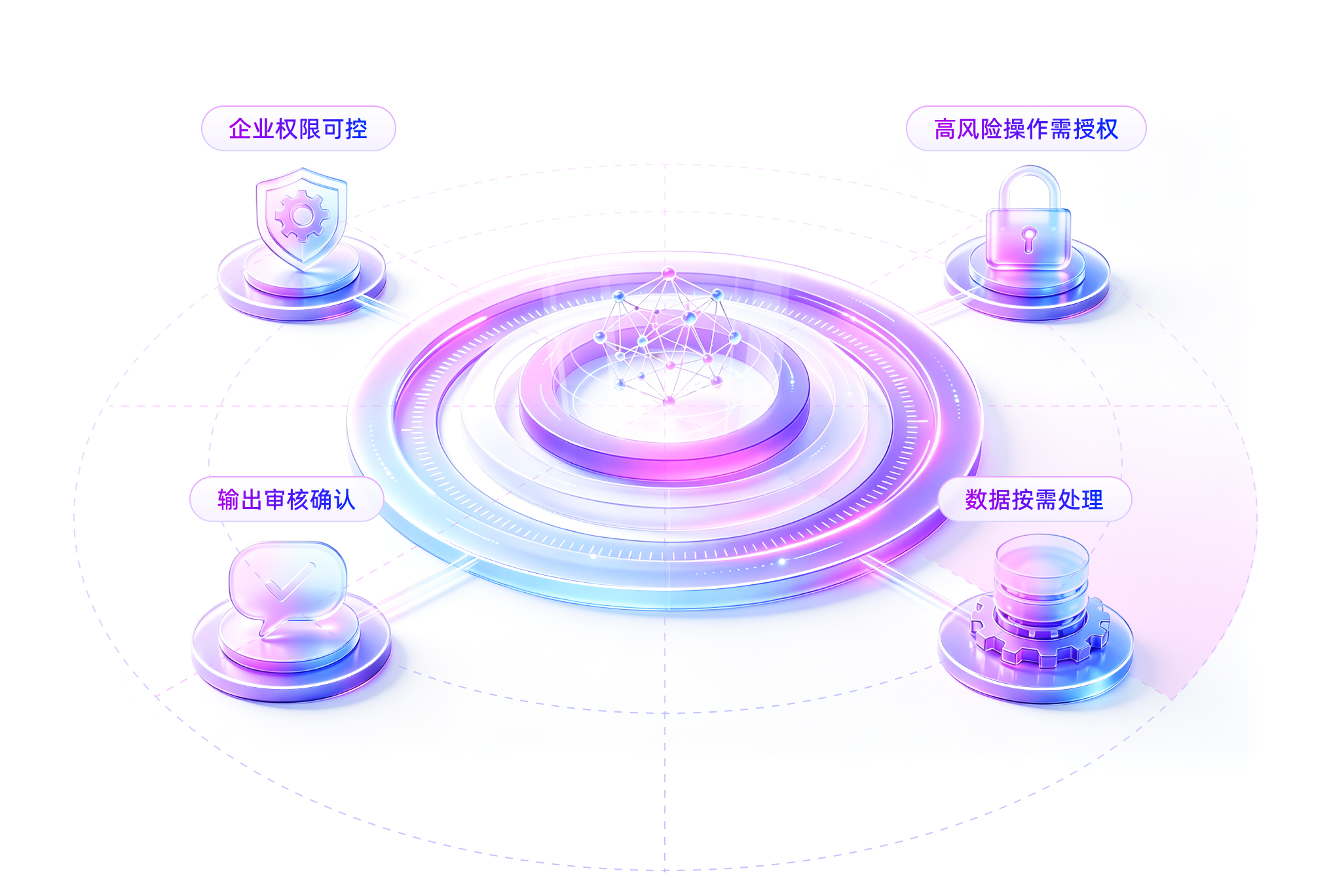 AI应用安全